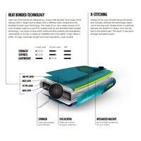 Thumbnail for Cross Section view of Jobe Aero Yarra 10’6” steel blue Inflatable Paddle Board iSUP 