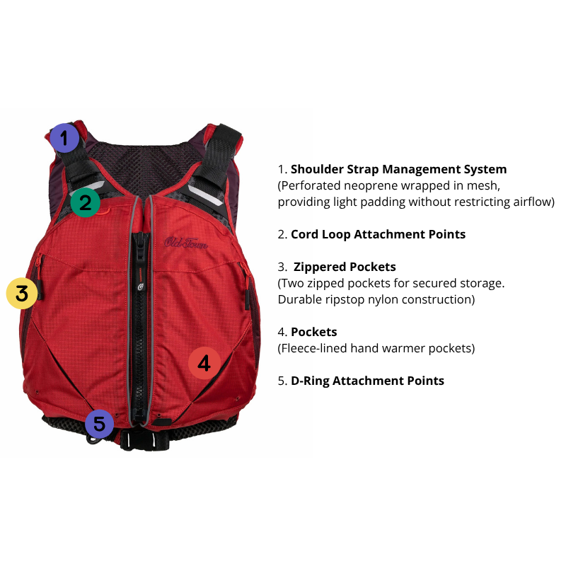 Detail feature of Old Town Solitude II Men's Foam Life Jacket - Red Front