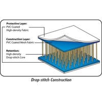 Thumbnail for Drop Stitch Construction