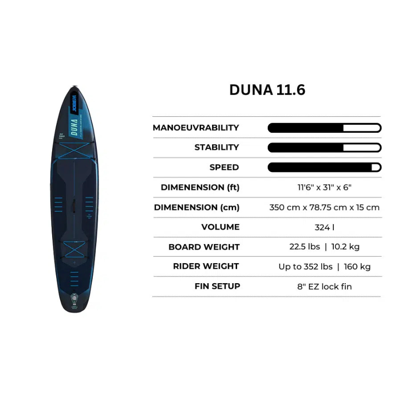 Specs of Jobe Aero Duna 11’6” Inflatable Paddle Board iSUP – Blue