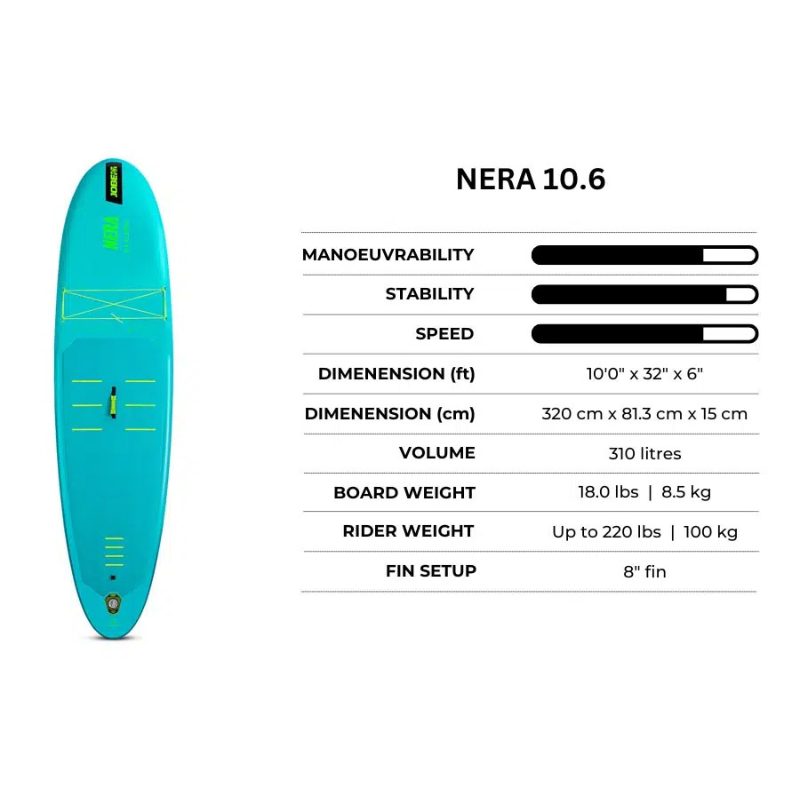 Specs of Jobe Aero Nera 10’6” Inflatable Paddle Board