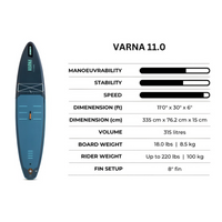 Thumbnail for specs of Jobe Aero Varna 11’ Inflatable PaddleBoard iSUP