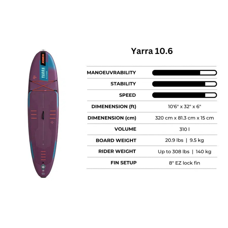 specs of Jobe Aero Yarra 10’6” Inflatable Paddle Board iSUP Purple